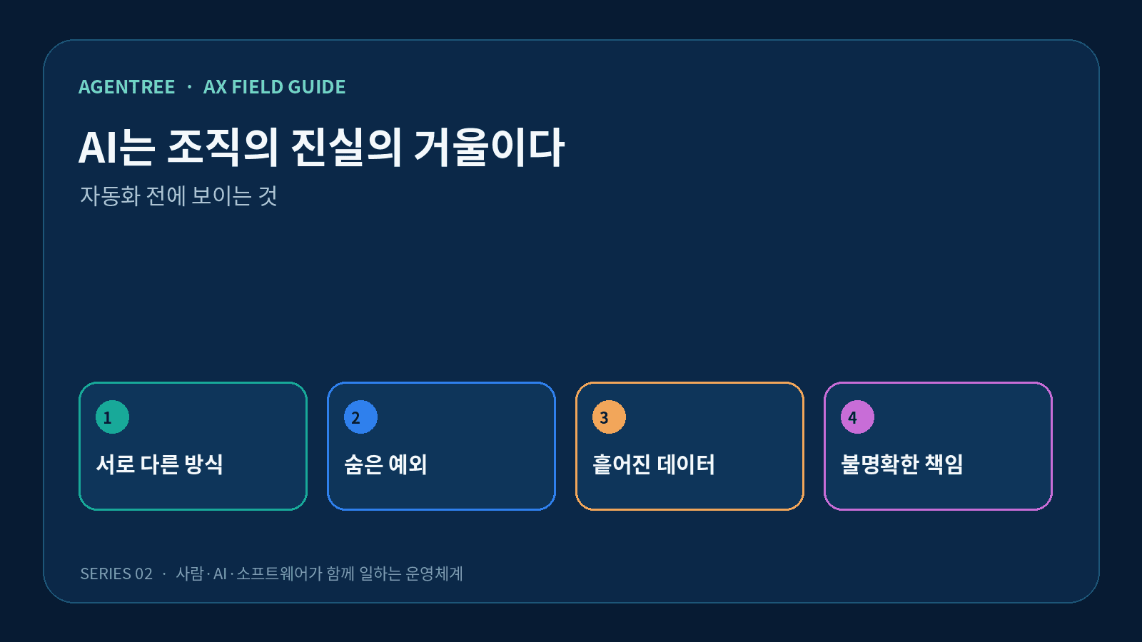 AI는 조직의 진실의 거울이다의 핵심 개념을 네 단계로 정리한 도식