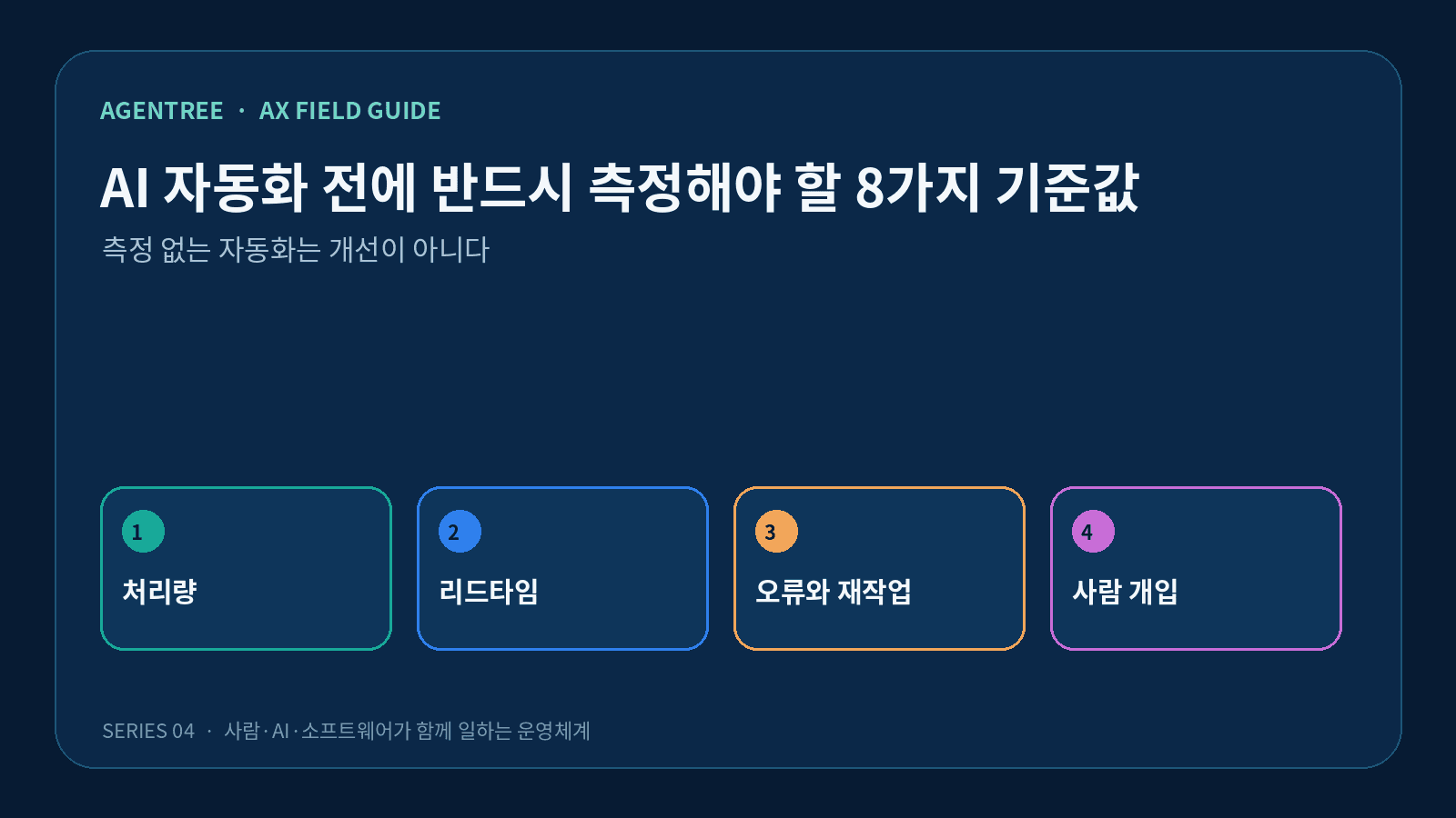 AI 자동화 전에 반드시 측정해야 할 8가지 기준값의 핵심 개념을 네 단계로 정리한 도식