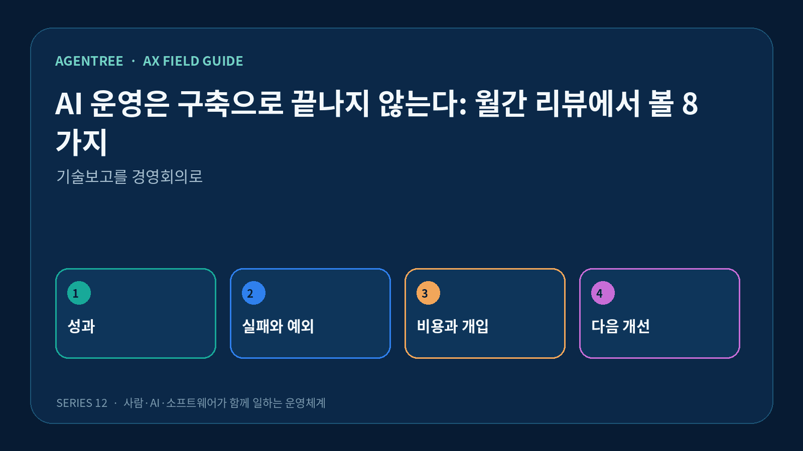 AI 운영은 구축으로 끝나지 않는다: 월간 리뷰에서 볼 8가지의 핵심 개념을 네 단계로 정리한 도식