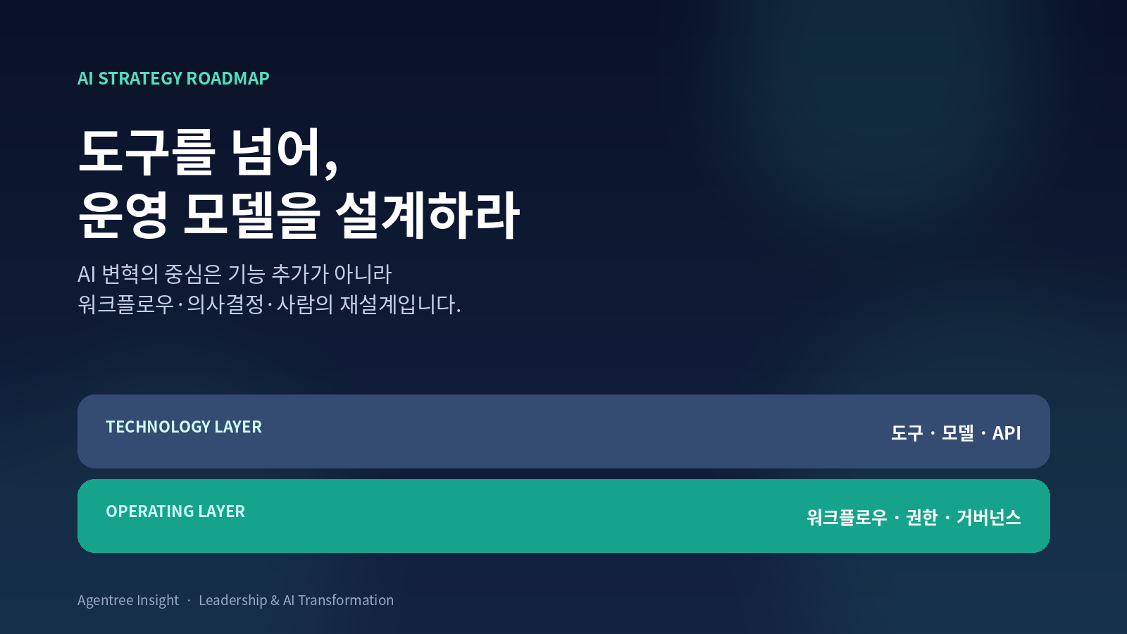 기술 레이어보다 더 근본적인 운영 레이어를 강조한 AI 전략 로드맵 표지