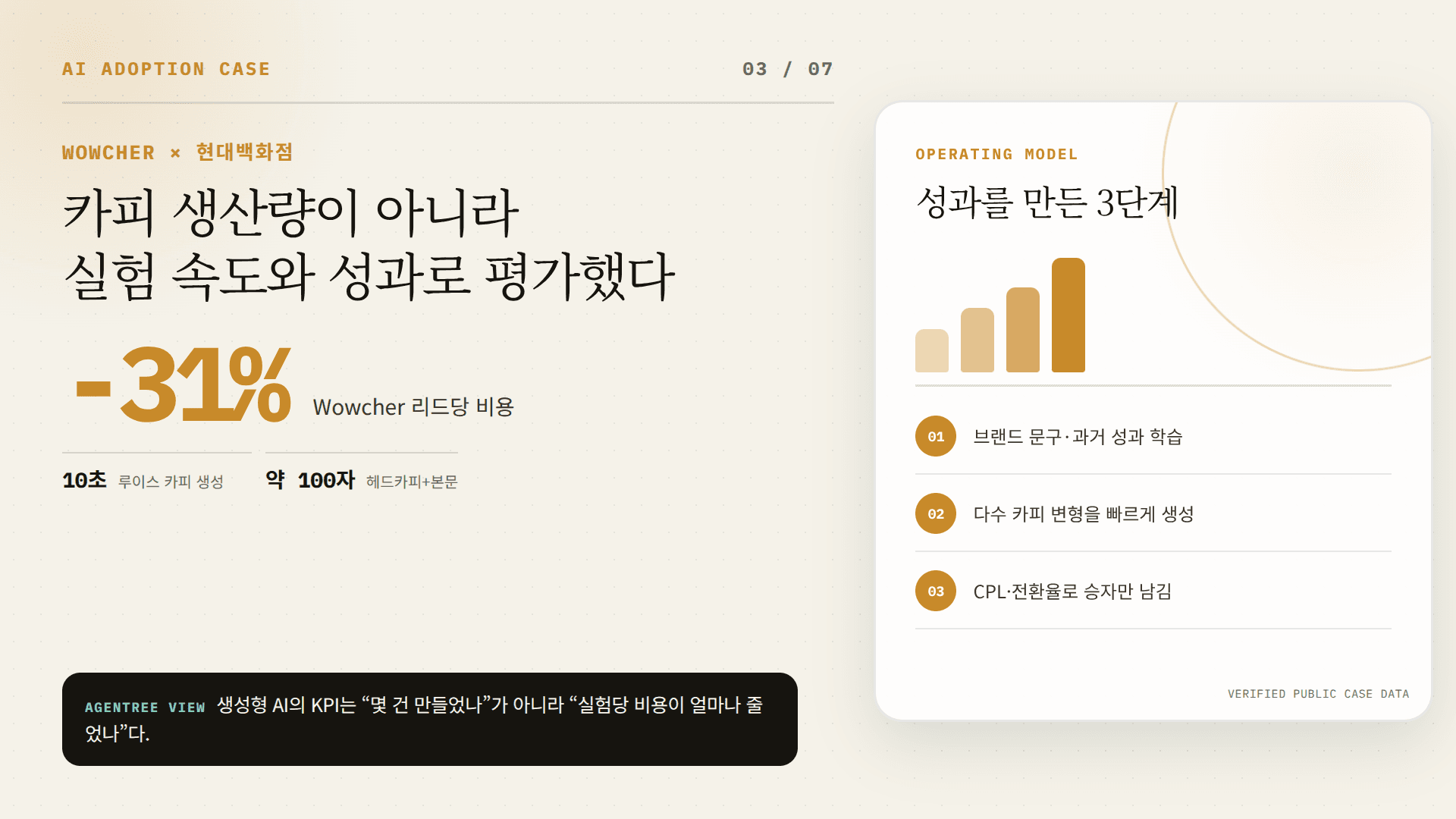 Wowcher와 현대백화점의 AI 카피라이팅 사례