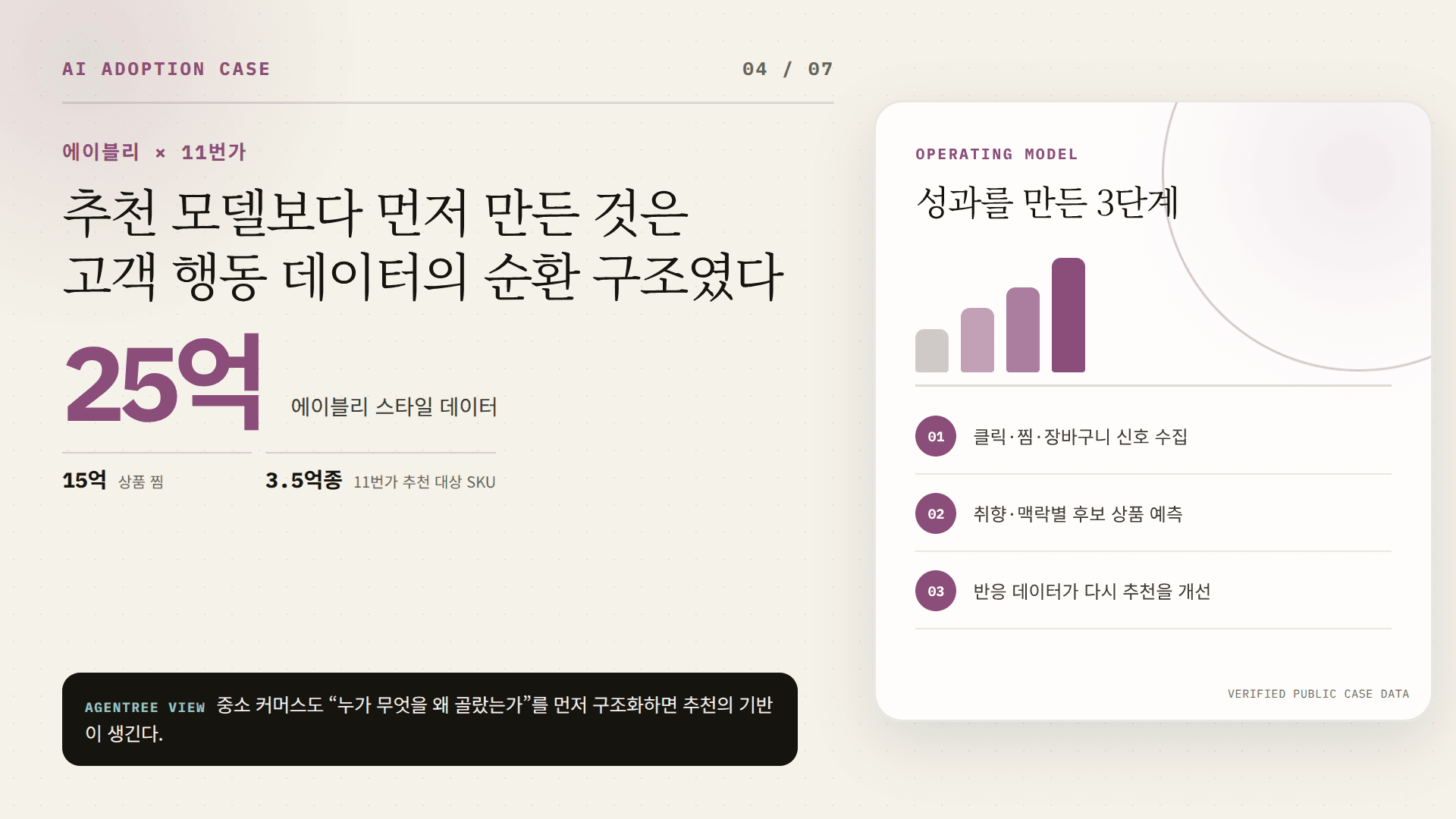 에이블리와 11번가의 추천 데이터 플라이휠