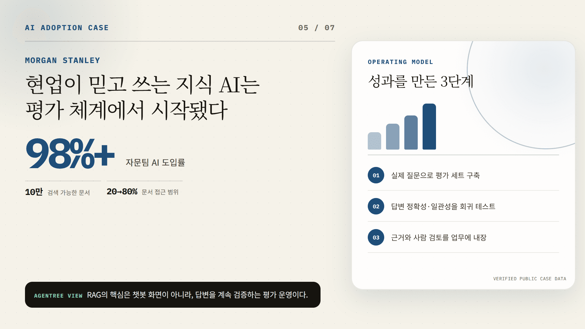 Morgan Stanley 지식 AI의 평가 운영