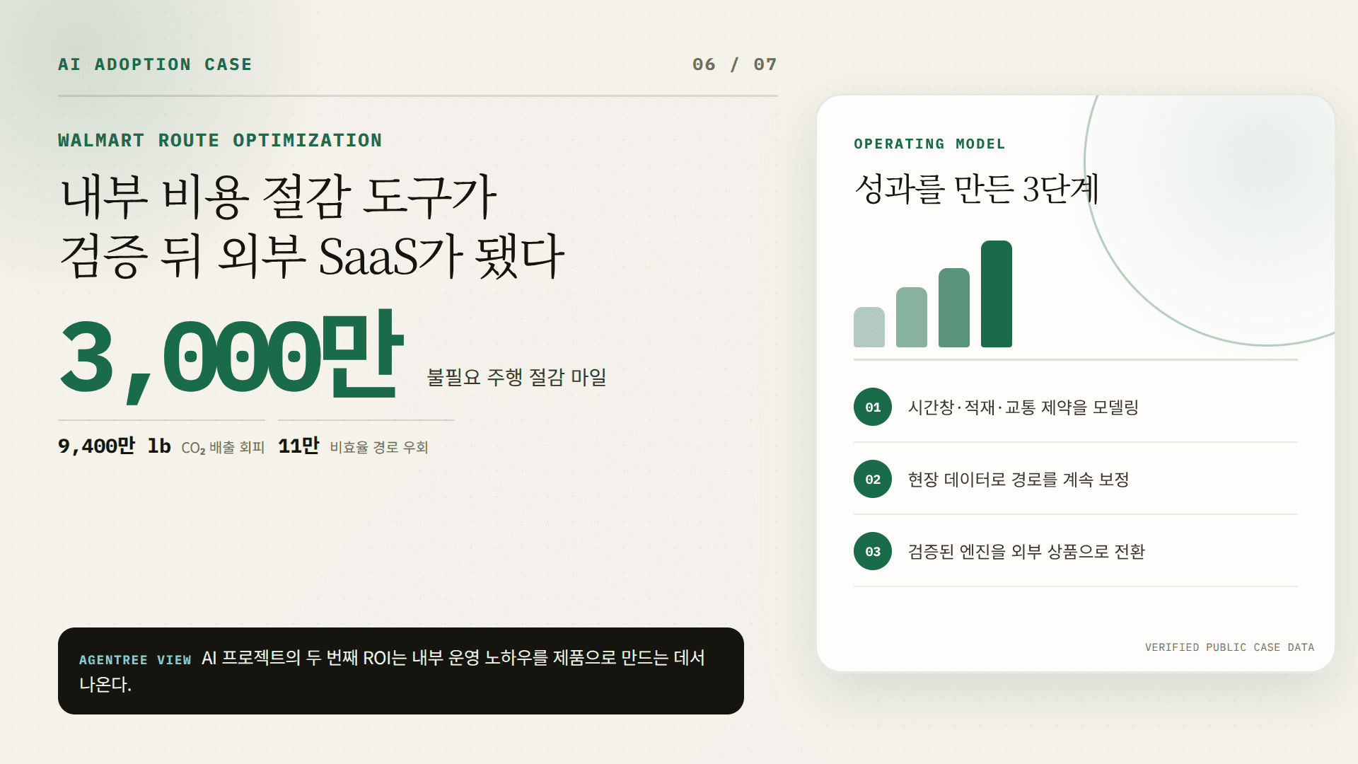 월마트 Route Optimization의 물류 성과