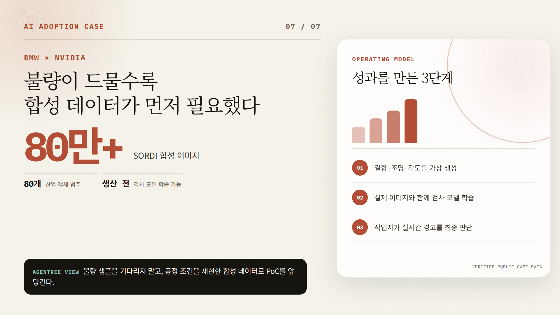 BMW의 합성 데이터 기반 제조 검사