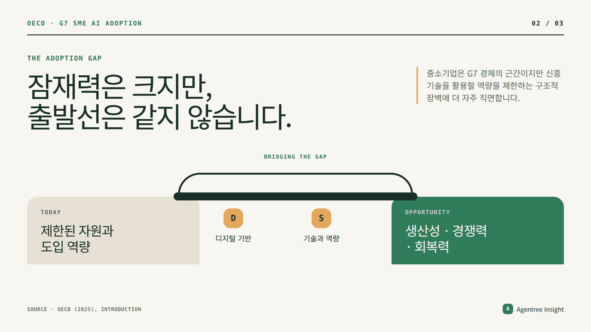 중소기업의 AI 기회와 구조적 도입 장벽 사이의 간극