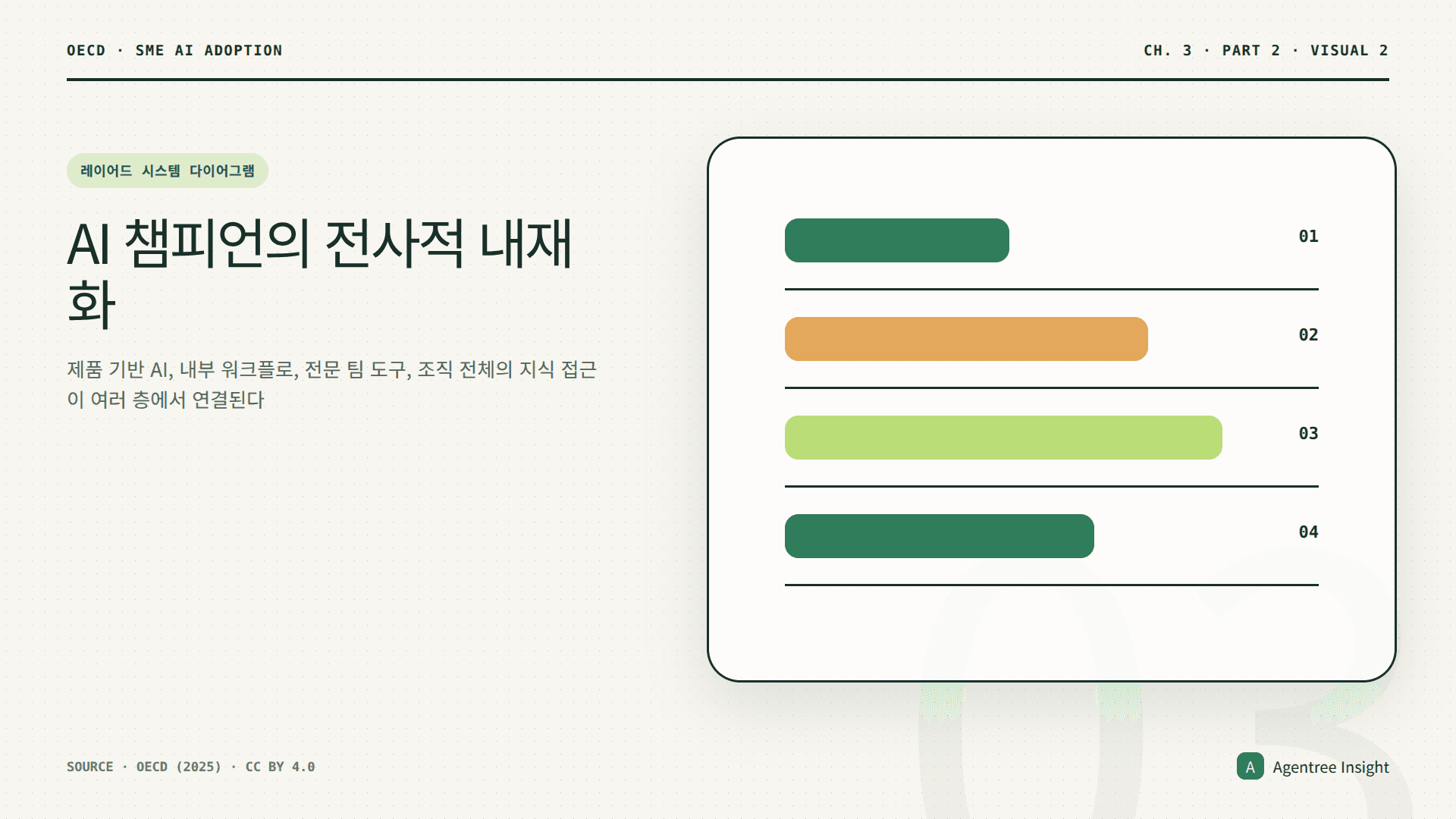 캐나다 헬스케어 기업과 영국 바이오테크 기업의 제품, 내부 운영, 개발 업무, 조직 지식 접근에 배치된 AI 계층
